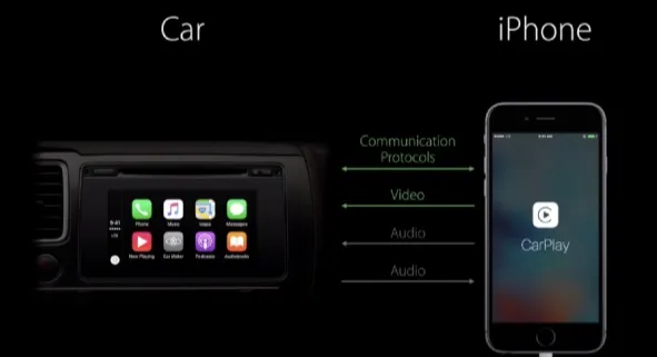 carplay not working iphone 13